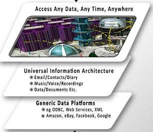 Data Platform (Click for large image)
