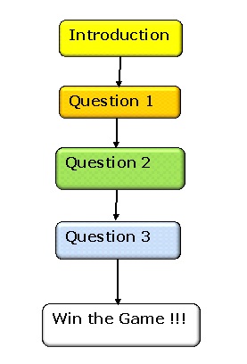 Conceptual Data Model for Gaming Competitions