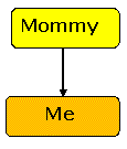 Me and Mommy - Conceptual Model Number 2