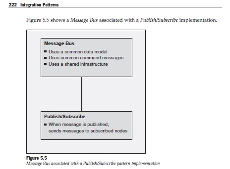 Microsoft Integration Patterns - Publish and Subscribe Msg Bus (on page 222)