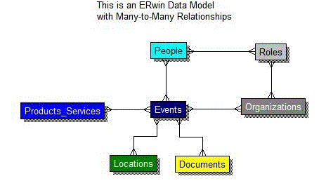 Third Normal Form for the Canonical Data Model
