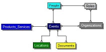 Canonical Data Model (Click for details)