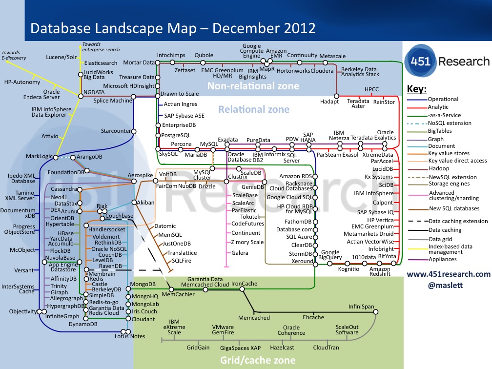 451 Group Datababase Landscape Map - December 2012
