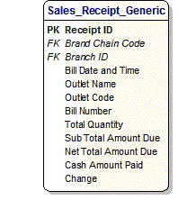 Generic Sales Receipt for Malaysia