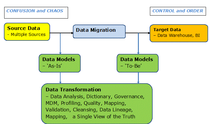 Data Analysis Framework Level 4
