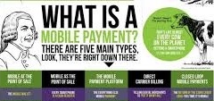 What is a Payment Method ? (Click for About.com Website)