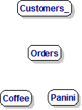 Customers and Orders