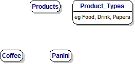 3 - Products
