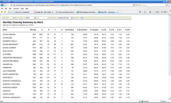 BI + Performance Reports - Step 2 - Stratgeic Report