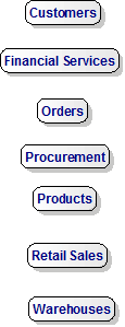 Logical Data Model for Online Retail and Fin Svcs (a Tutorial) - Stage 1