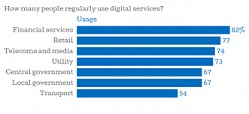Online Retail and Fin Svcs Service