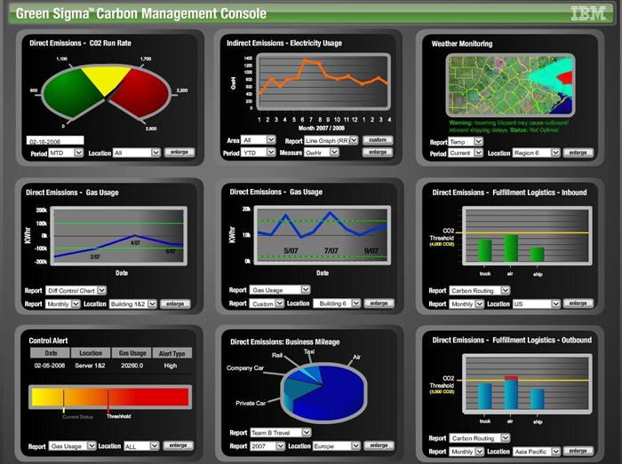 IBM's Green Sigma Dashboard
