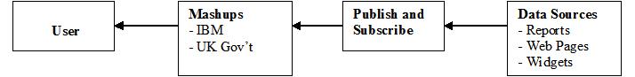 Implementation with Search and Topics of Interest