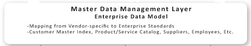 MDM Layer